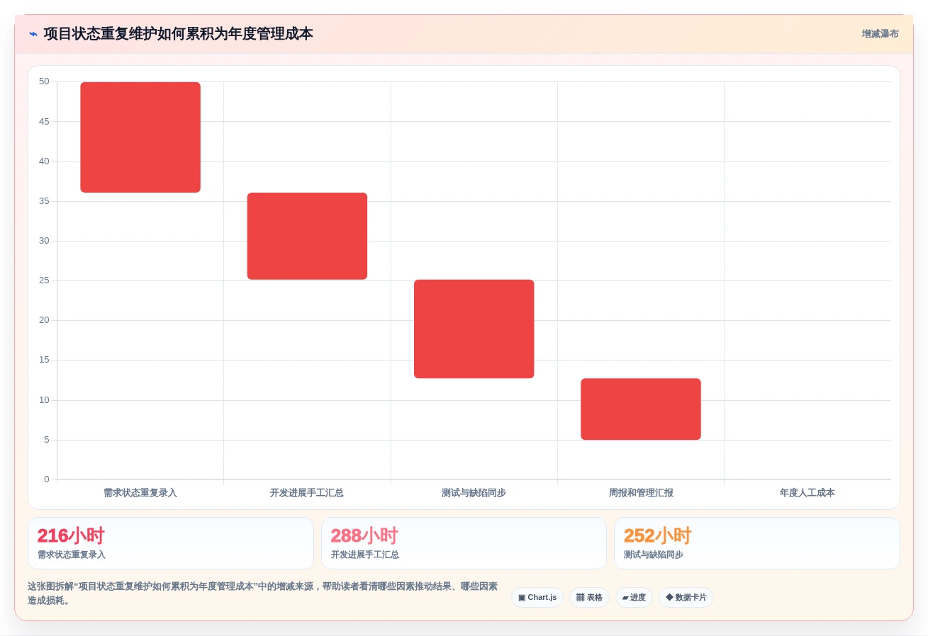 提升团队效率:2026年6大优秀的项目管理软件选型指南