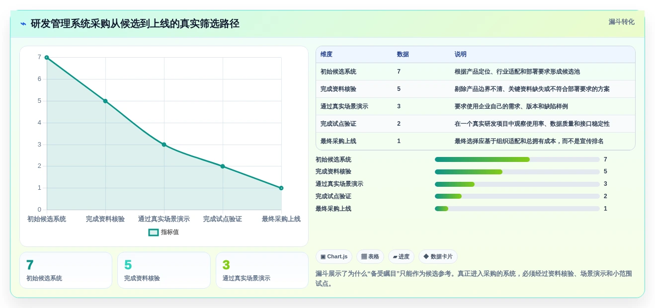 研发管理新趋势:2026年7款备受瞩目的电子研发管理系统深度对比