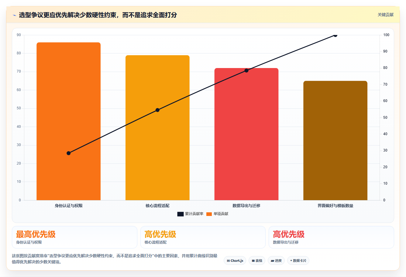 企业级project管理工具有哪些?2026年主流方案对比与选型指南