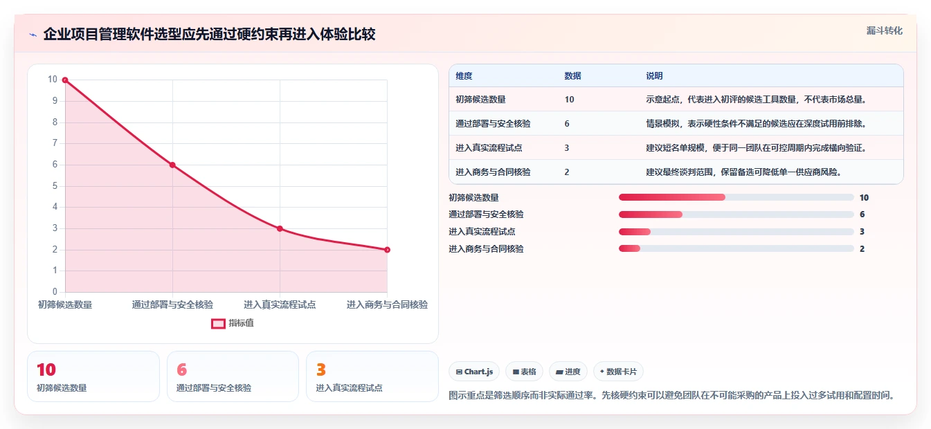 2026年值得关注的10款项目管理软件：企业选型参考
