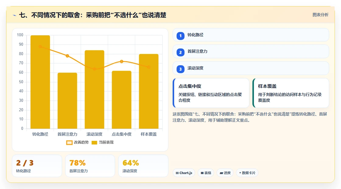 七、不同情况下的取舍:采购前把“不选什么”也说清楚