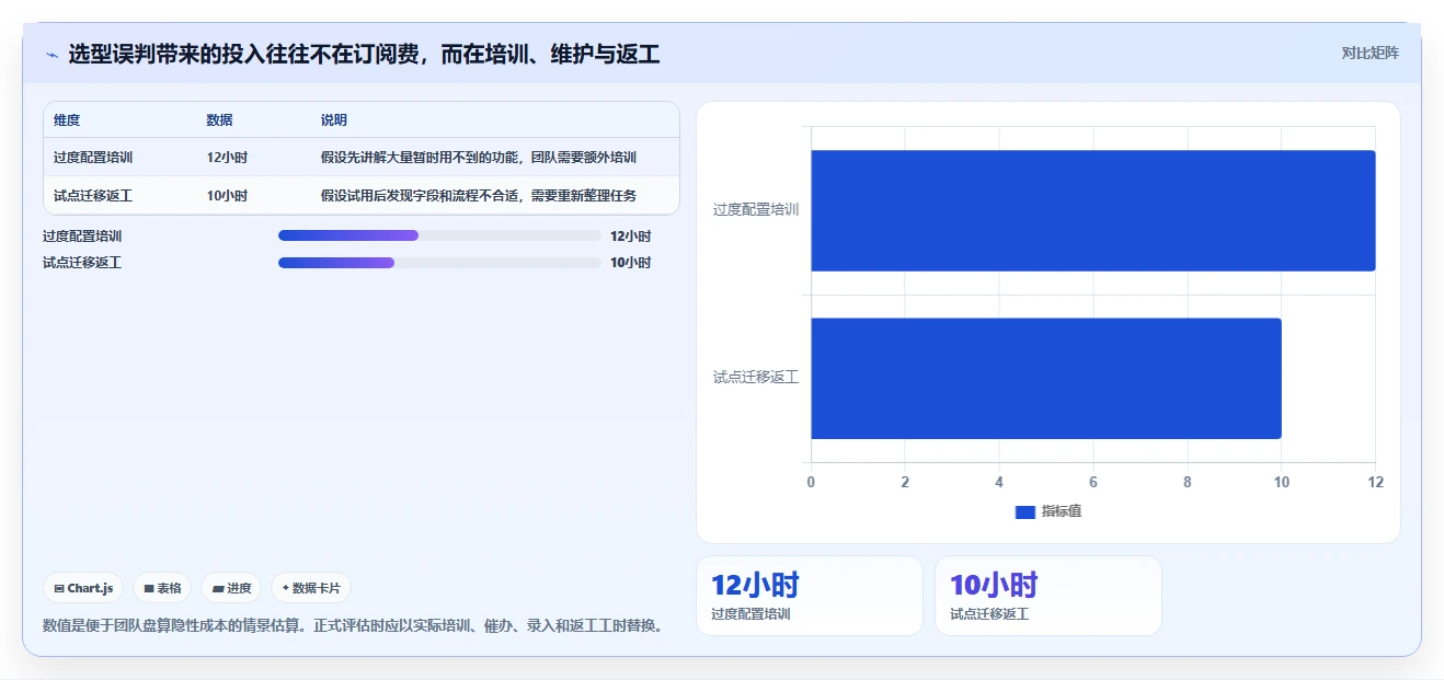 2026年易上手的project管理工具推荐:零基础团队高效协作测评