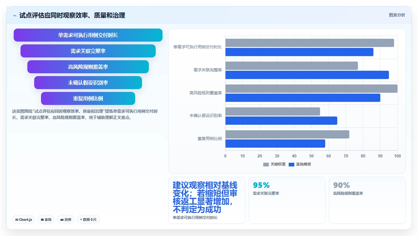 项目经理必看:2026年最智能的5大根据需求写测试用例工具推荐