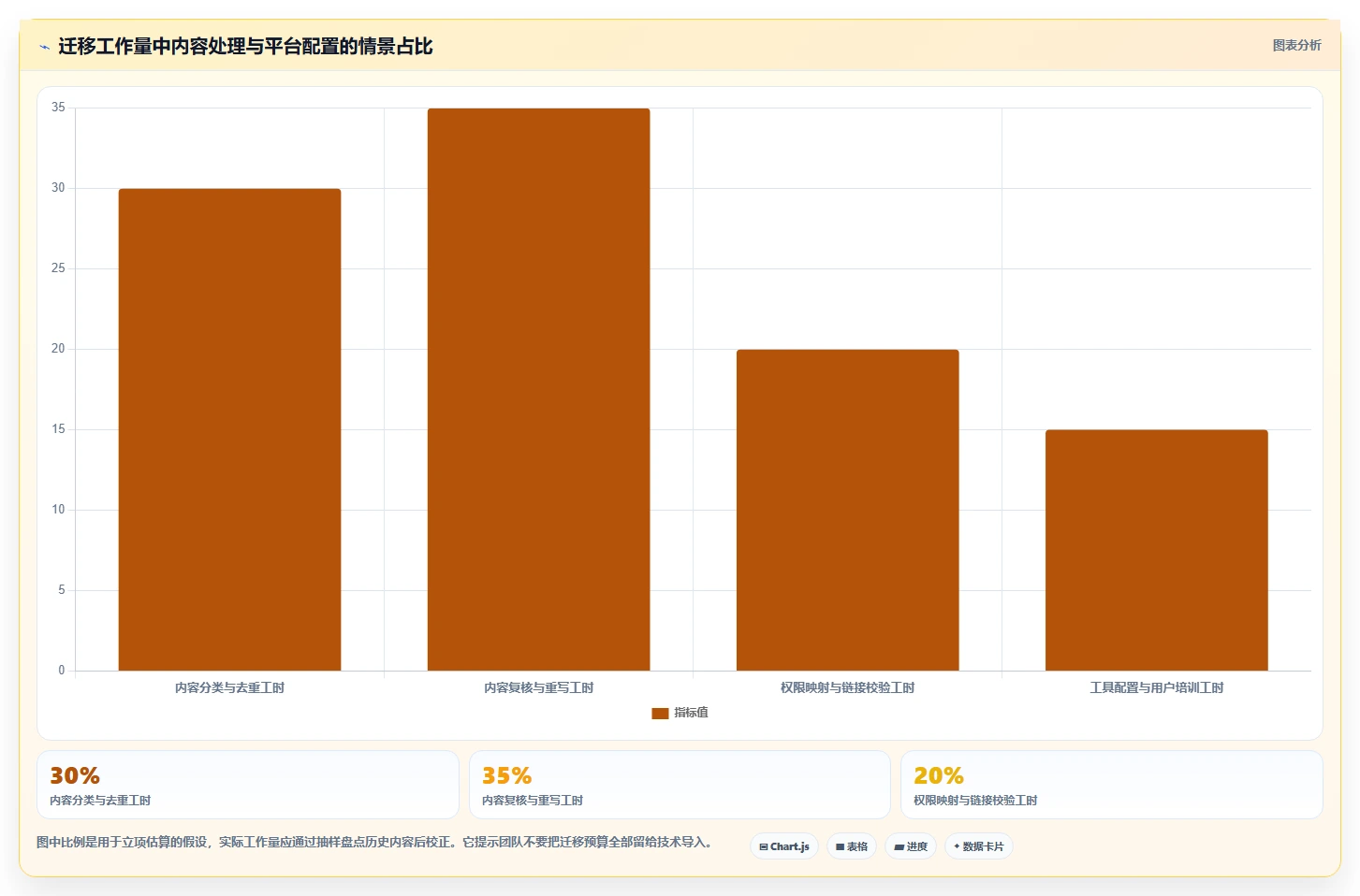 研发团队必备:2026年Top 5 confluence平台选型指南