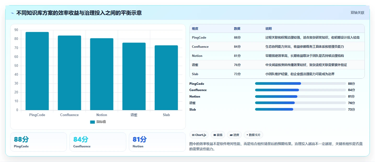 2026年度Top5:最受欢迎的知识库文档软件全面对比