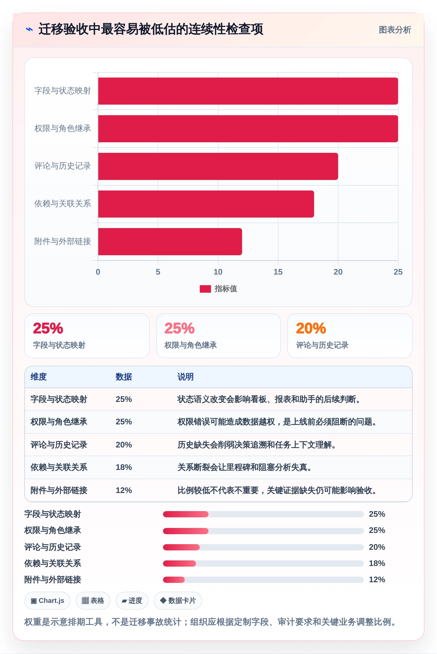 项目管理新趋势:2026年最值得关注的5款任务助手增强版源码