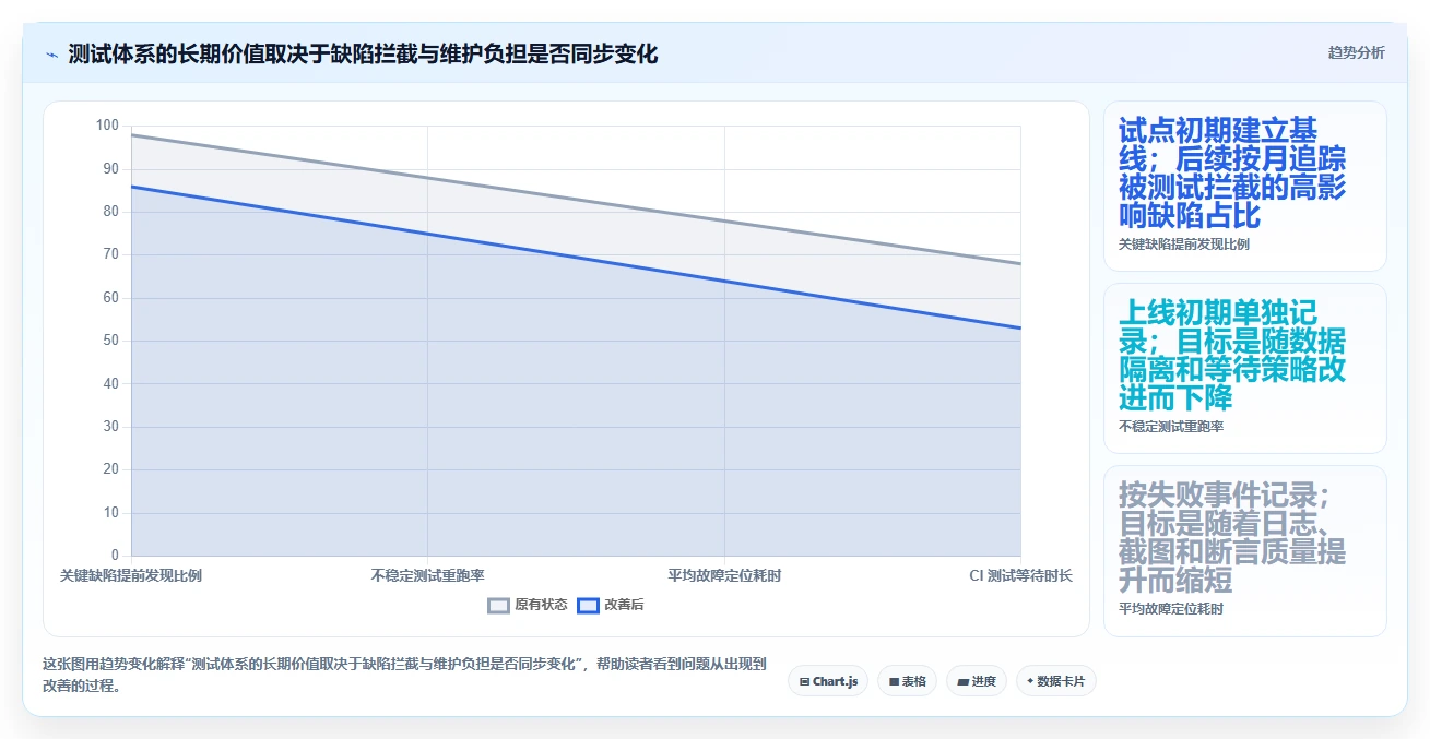 前端开发者必备:2026年最值得尝试的8大前端测试工具