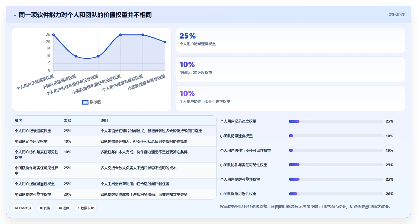 项目管理新趋势:2026年最受欢迎的5大待办事项提醒软件盘点