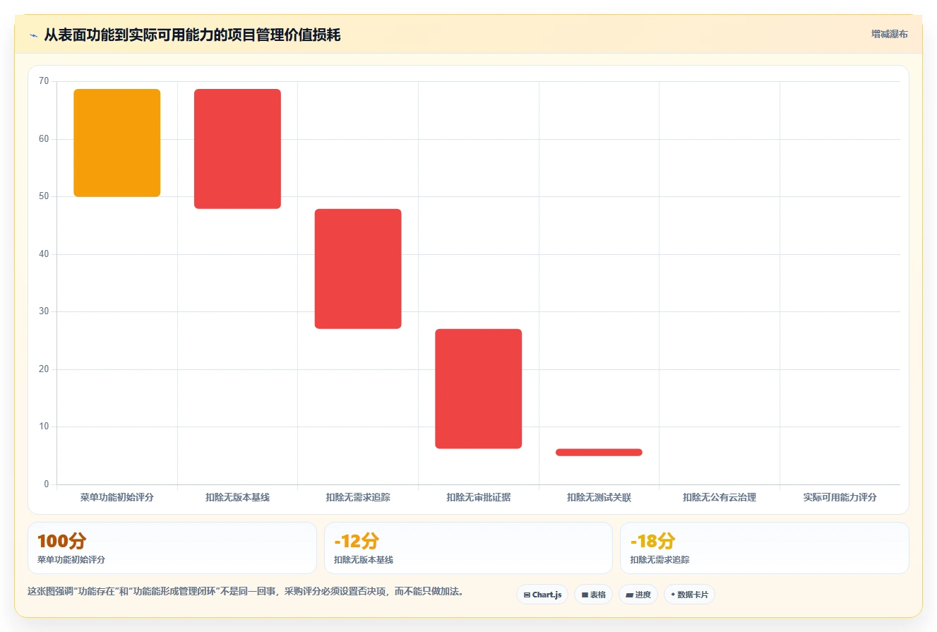 2026支持公有云部署的瀑布管理工具哪个功能更全对比分析