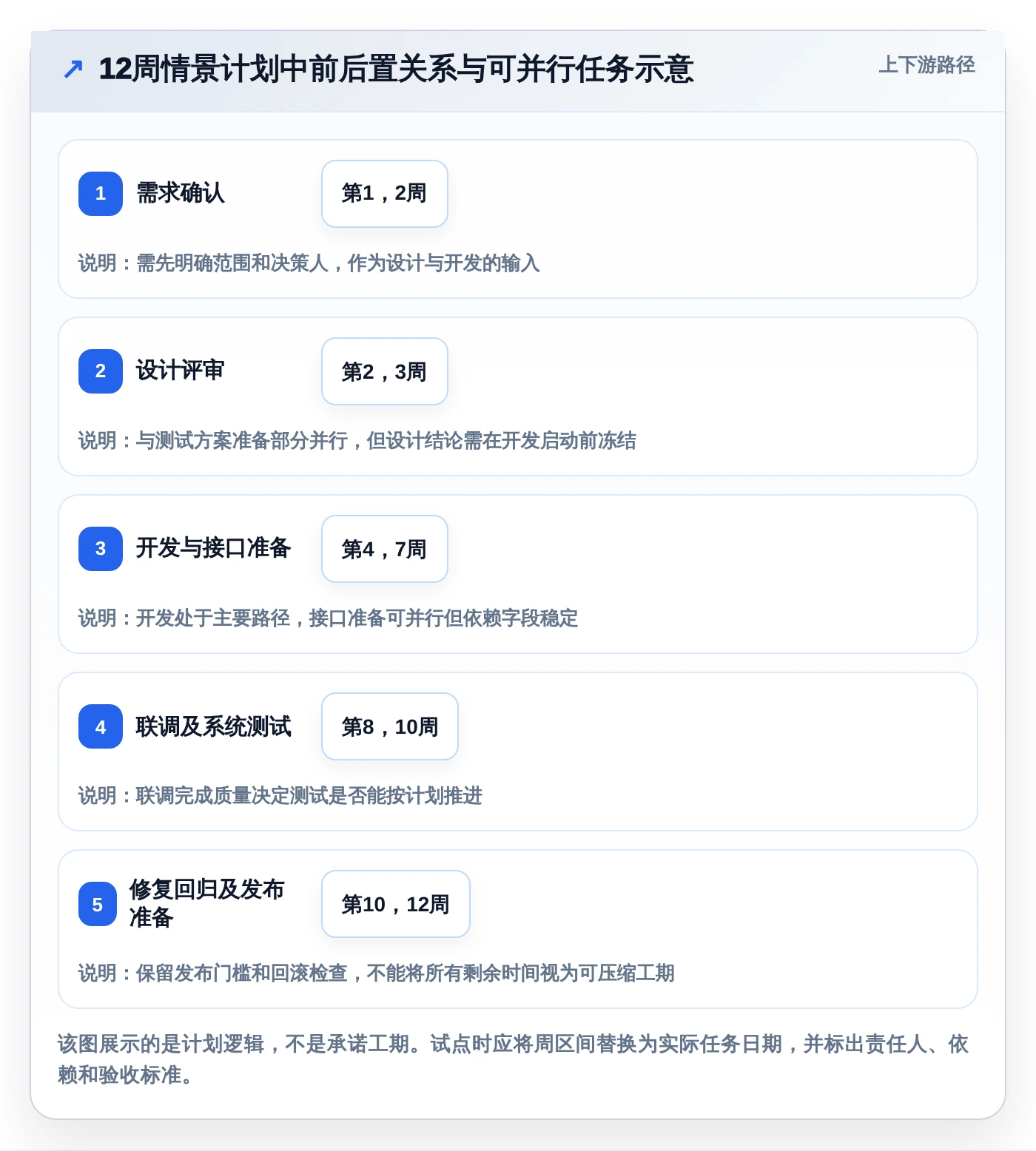 2026年效率神器:6大倒排时间进度表格模板工具全面对比