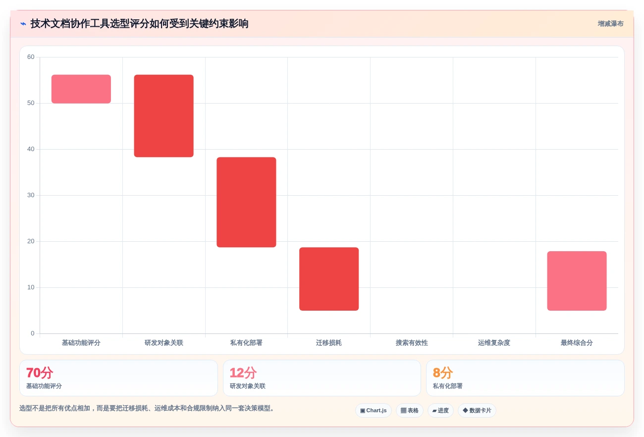 提升研发效率必看:2026年度7款顶级技术文档协作工具推荐