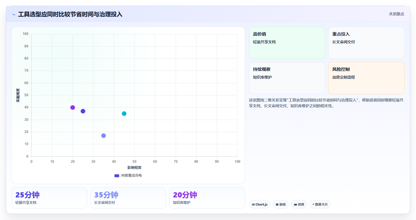 2026年效率革命：6款领先的在协同中编辑工具全面对比
