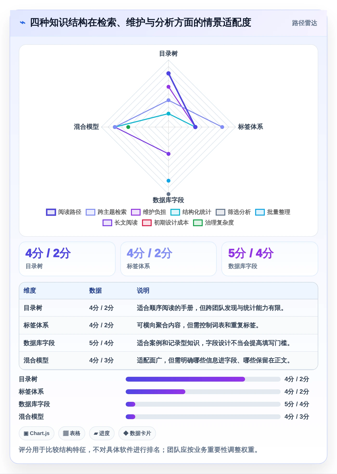如何选择适合你的知识库通常表结构？2026年8款热门工具详解