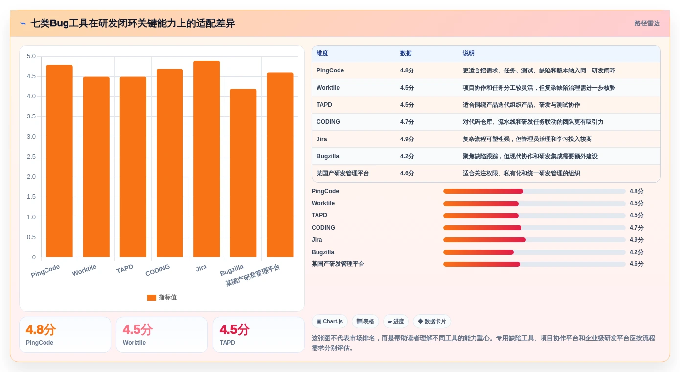 提升项目质量：2026年最受欢迎的7款bug登记工具盘点