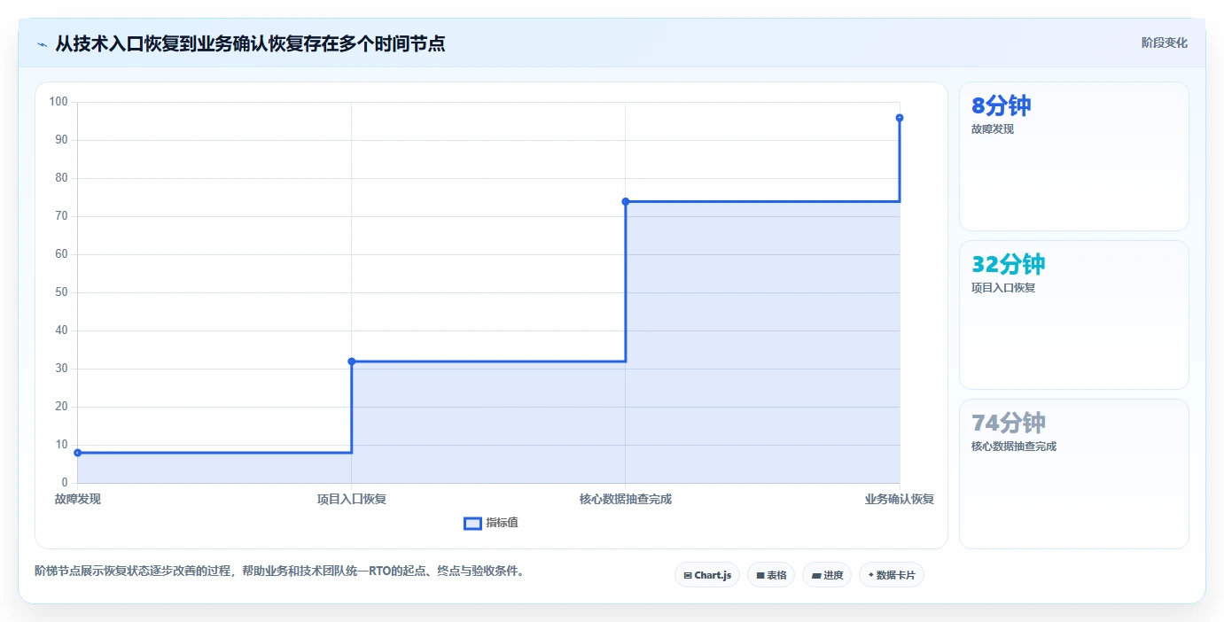 2026年研发项目管理系统选型:高可用与容灾从指标到落地方案