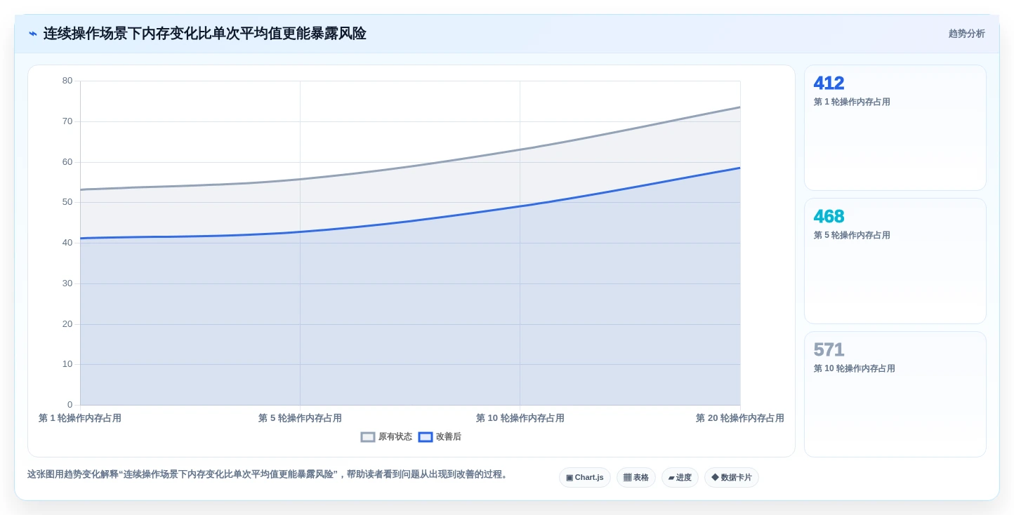选择困难症?2026年安卓系统测试工具选型指南,5大必备工具盘点