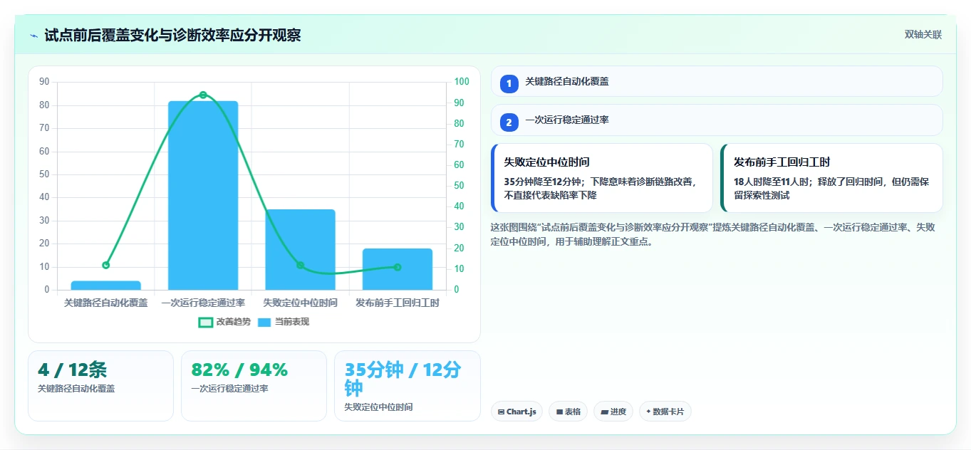 2026年软件测试必备:6款常用工具全面对比与选型指南