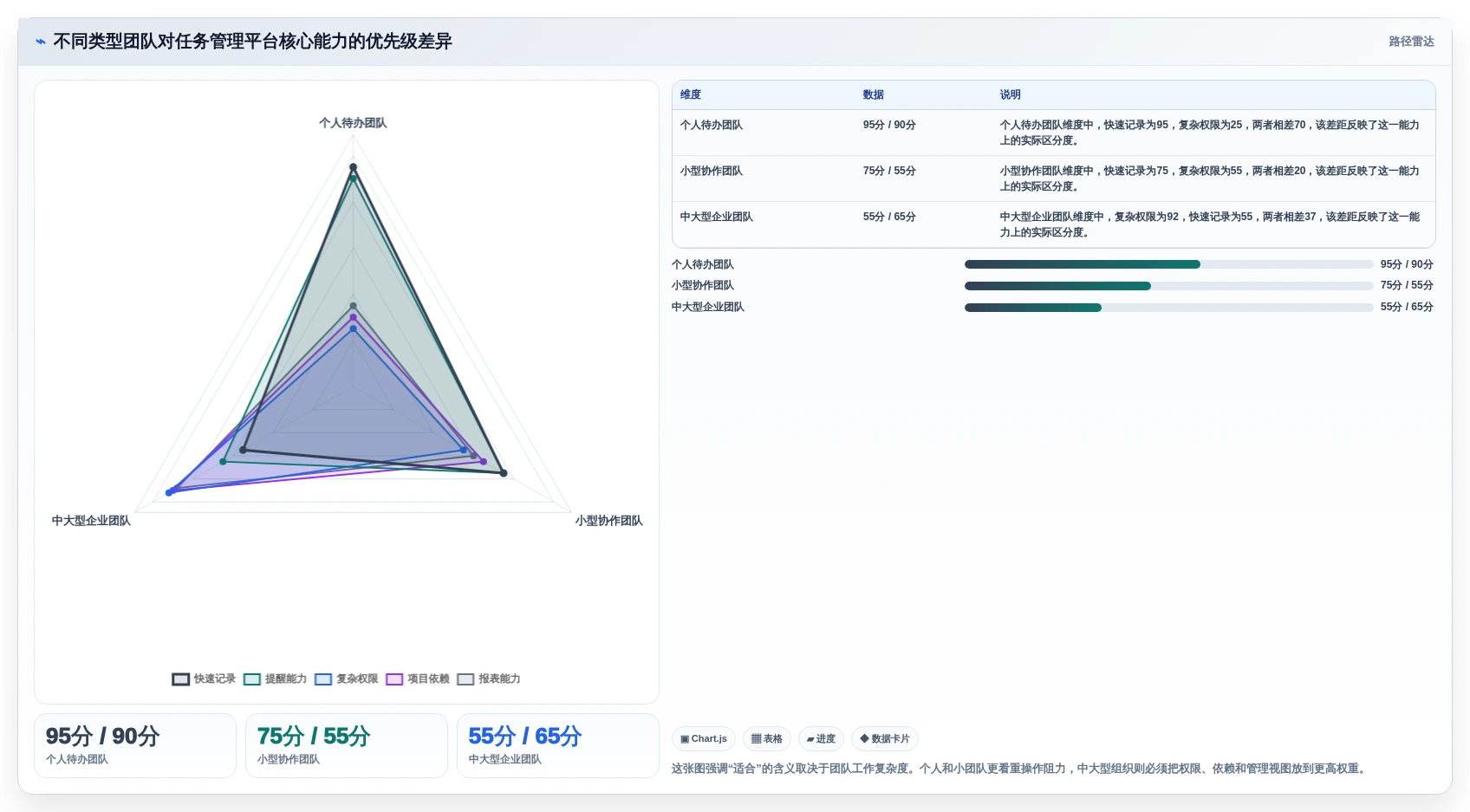 选对工具事半功倍：2026年任务管理及追踪平台选型指南