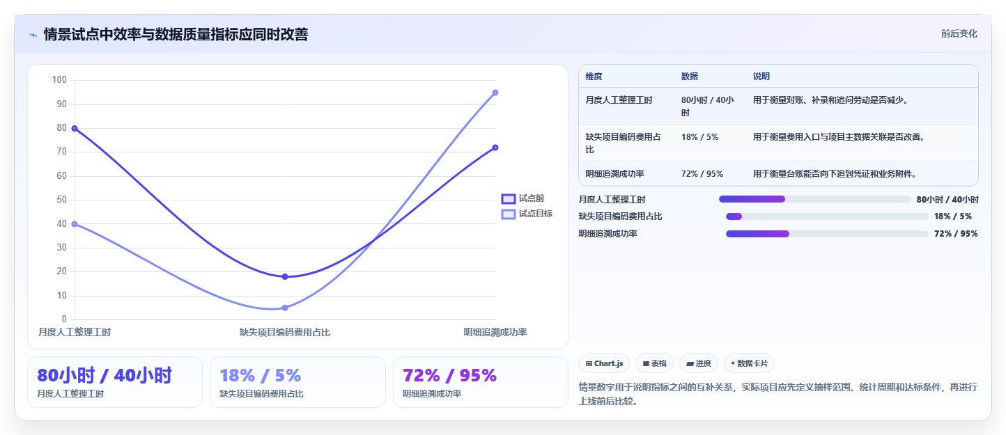 选对工具事半功倍:2026年企业研发费用管理系统Top 5对比分析