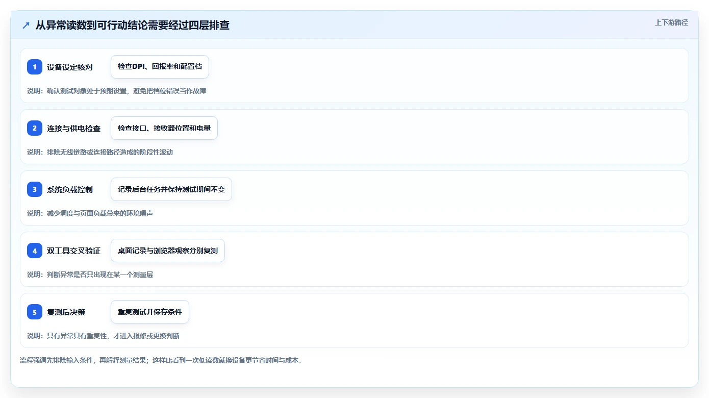 选择困难症？2026年鼠标测试软件top5对比指南