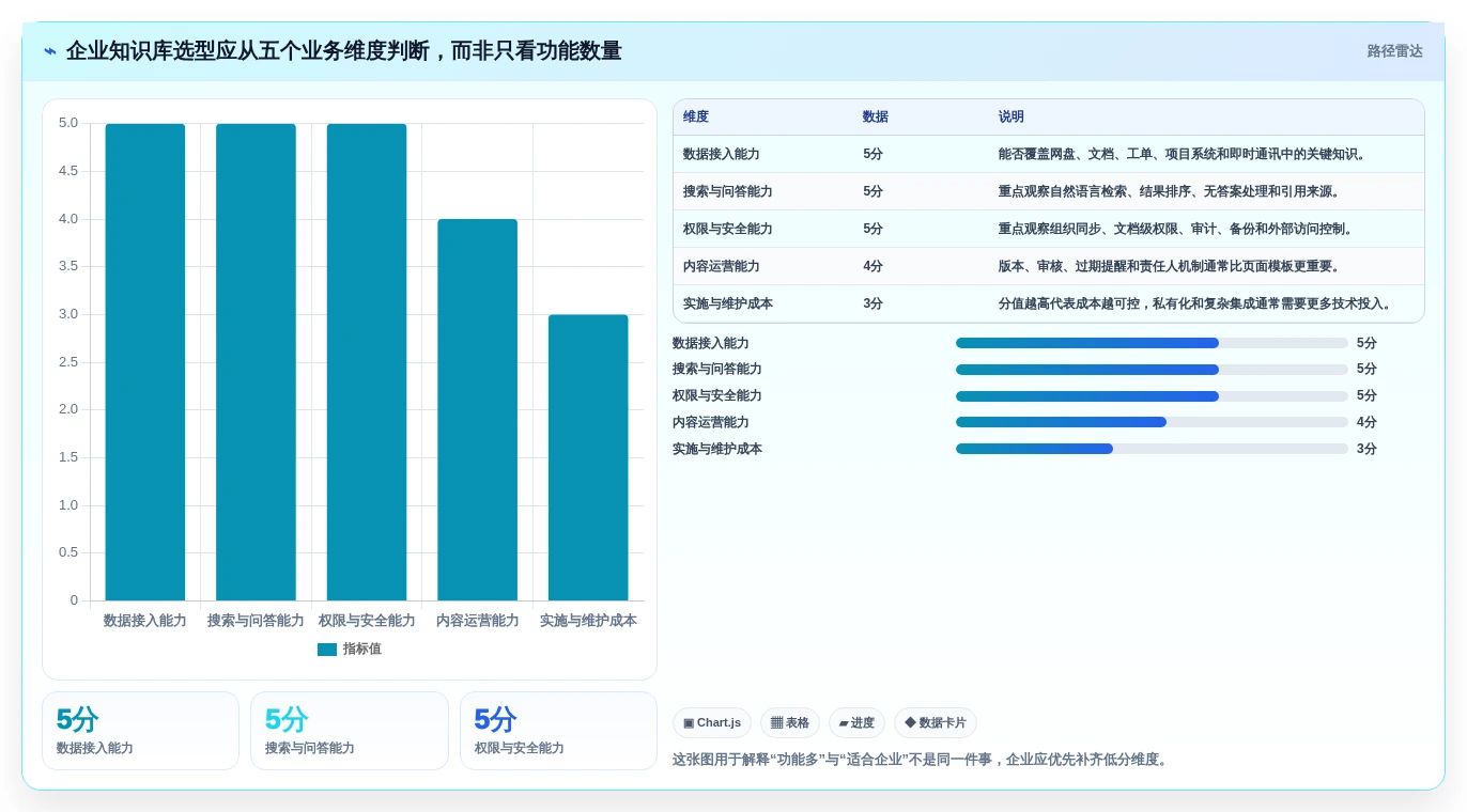 企业知识管理新趋势：2026年值得关注的7款但问知识库系统工具推荐