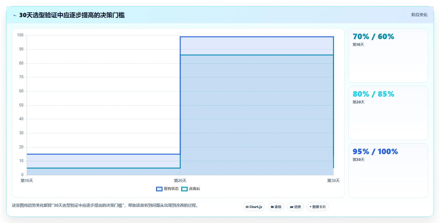 2026年效率之选:6大产品级知识管理系统工具深度对比