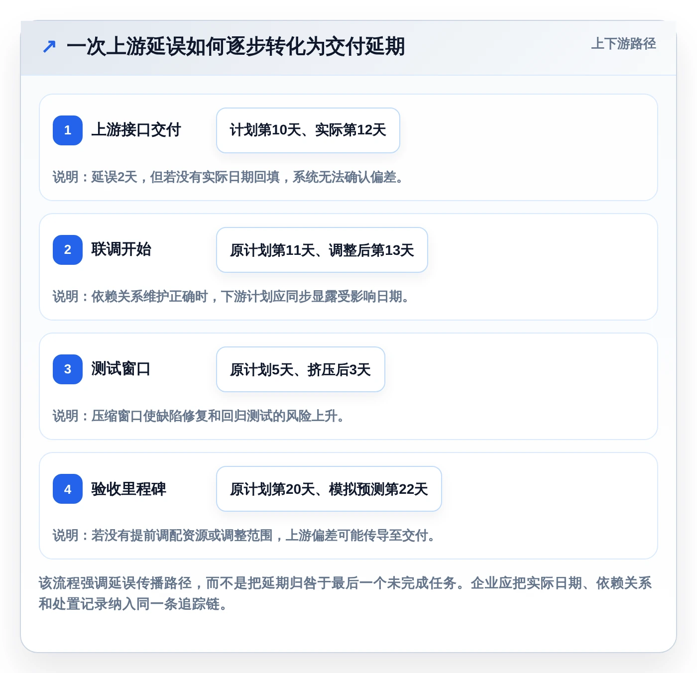 效率提升100%！2026年最值得投资的5款进度计划对比预警系统