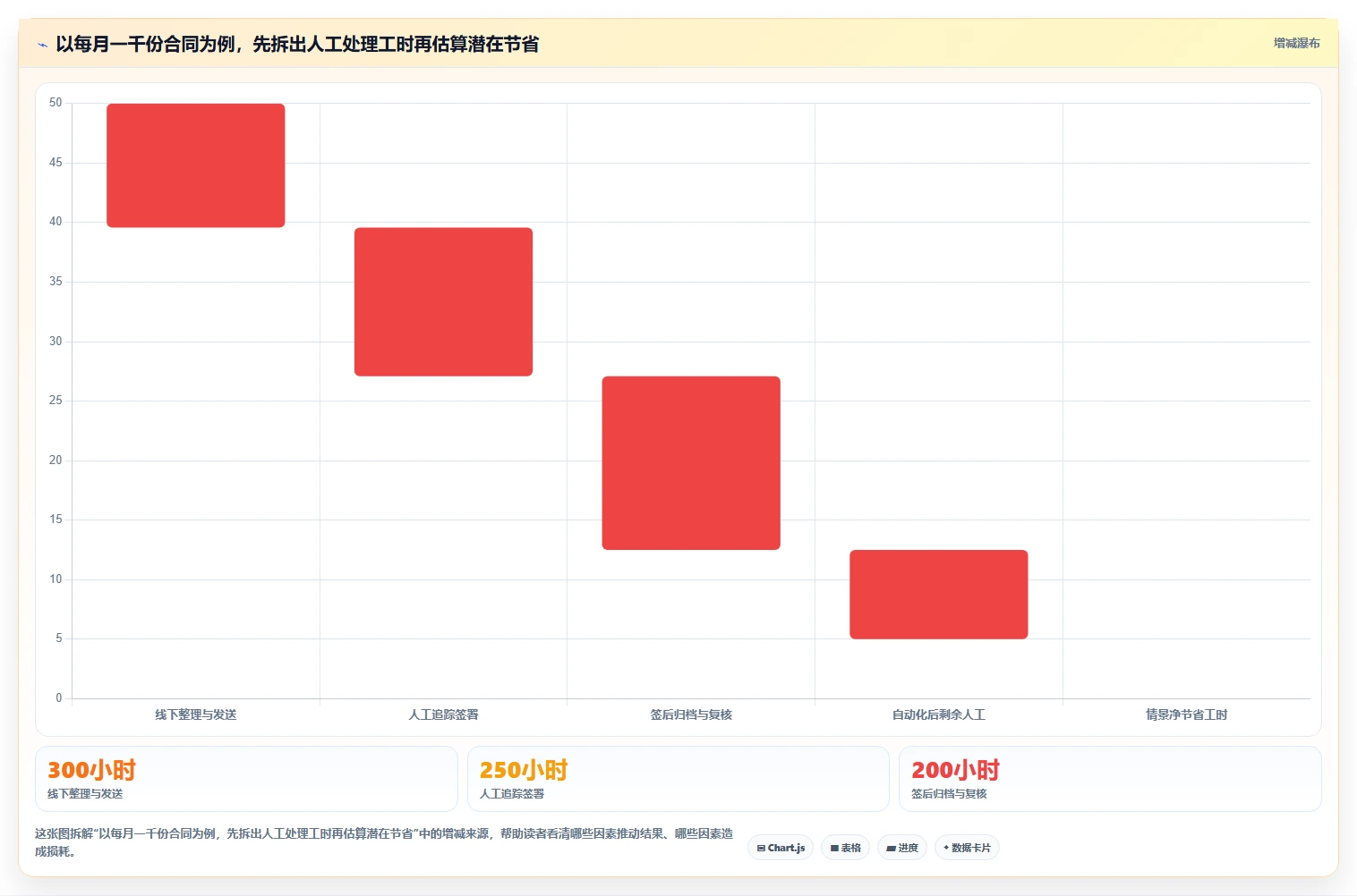 2026年企业数字化必备:6款顶级可信电子文档系统工具对比