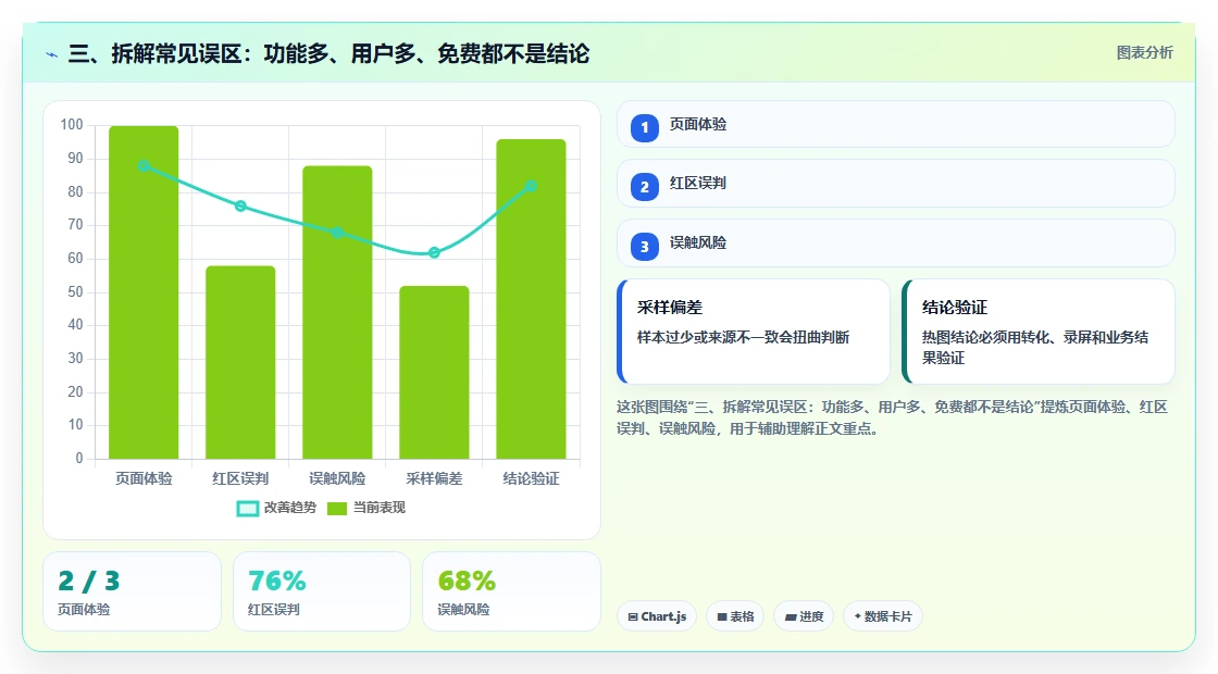 三、拆解常见误区:功能多、用户多、免费都不是结论