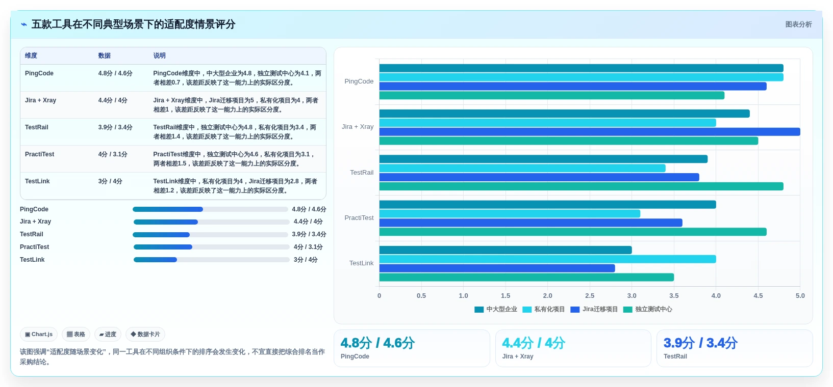 项目经理福音:2026年最值得投资的5款文档审查测试用例工具推荐