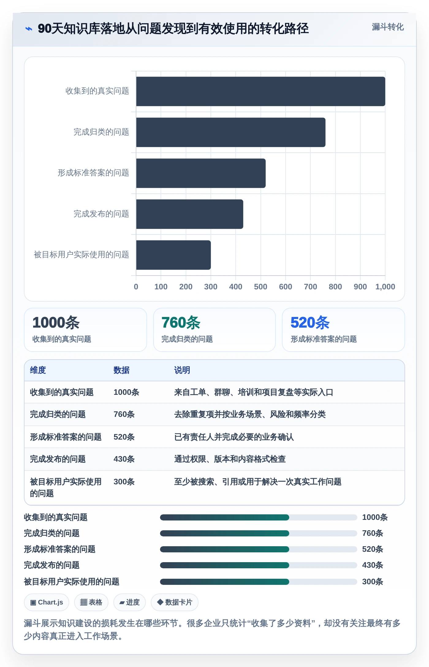 打造高效团队知识库:2026年最值得投资的5款知识库建立软件