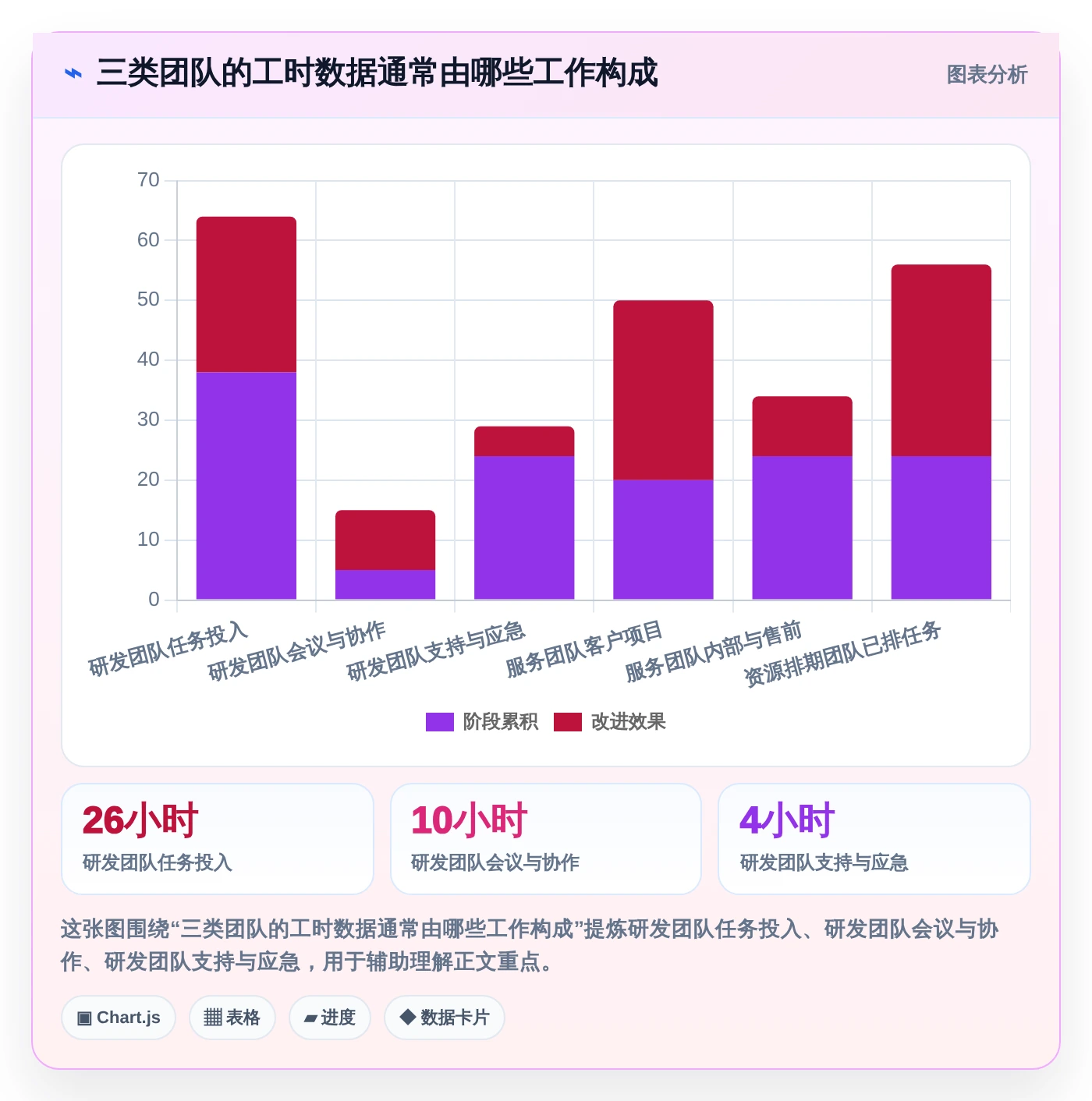 项目管理新趋势：2026年度8大工时日历表工具推荐