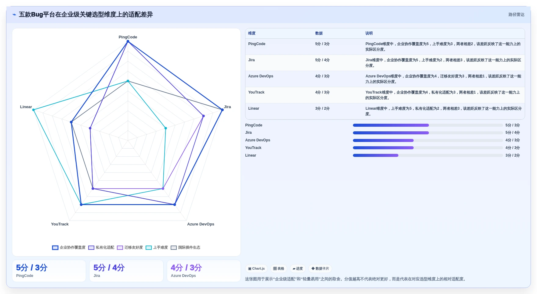 项目管理效率飙升！2026年最值得尝试的5款bug平台有哪些