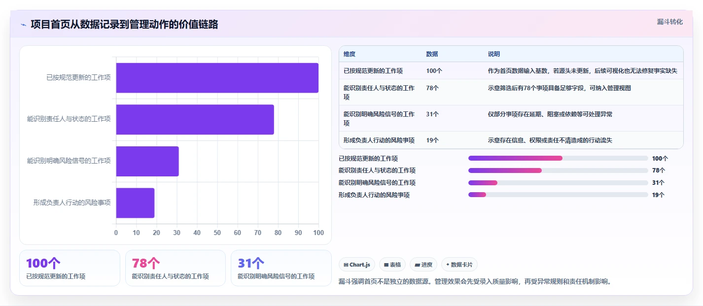 提升研发效率：2026年7款优秀项目经理系统首页工具推荐