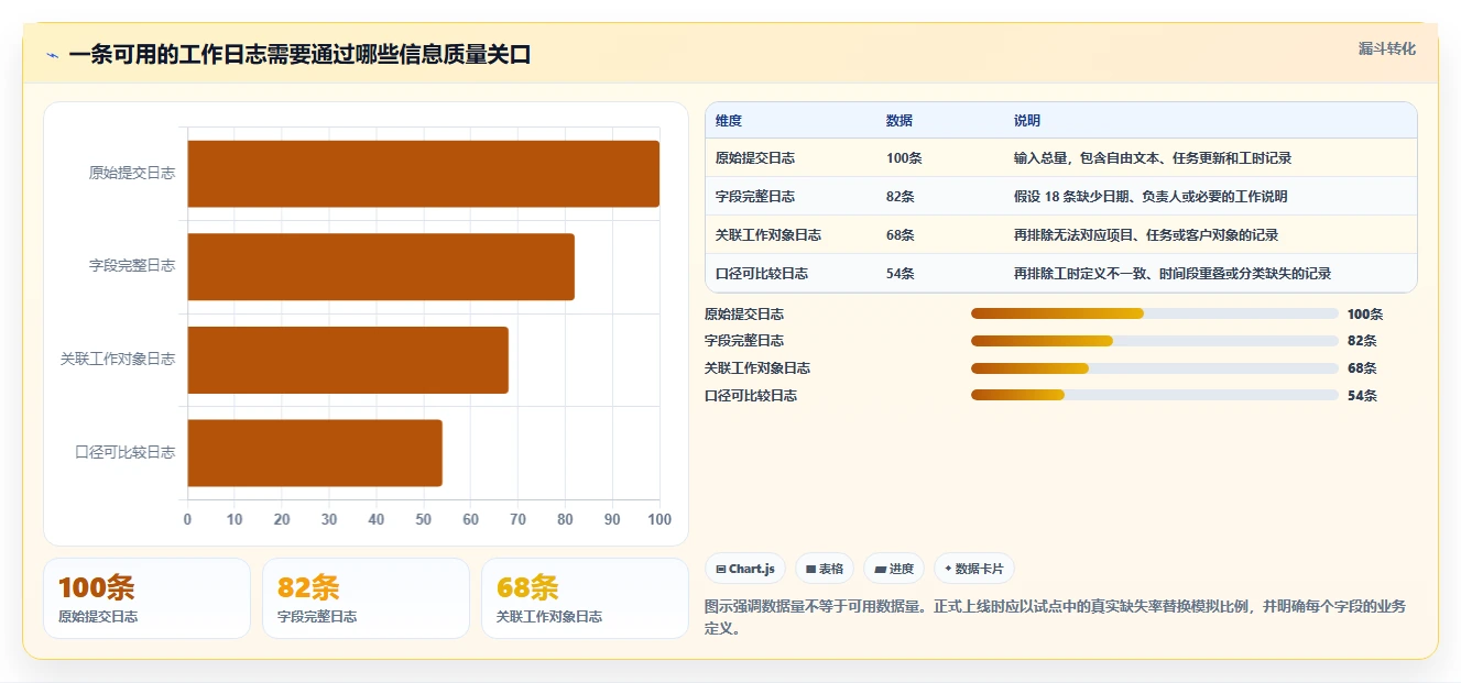 项目管理新趋势:2026年必备的7款工作日志记录软件工具盘点