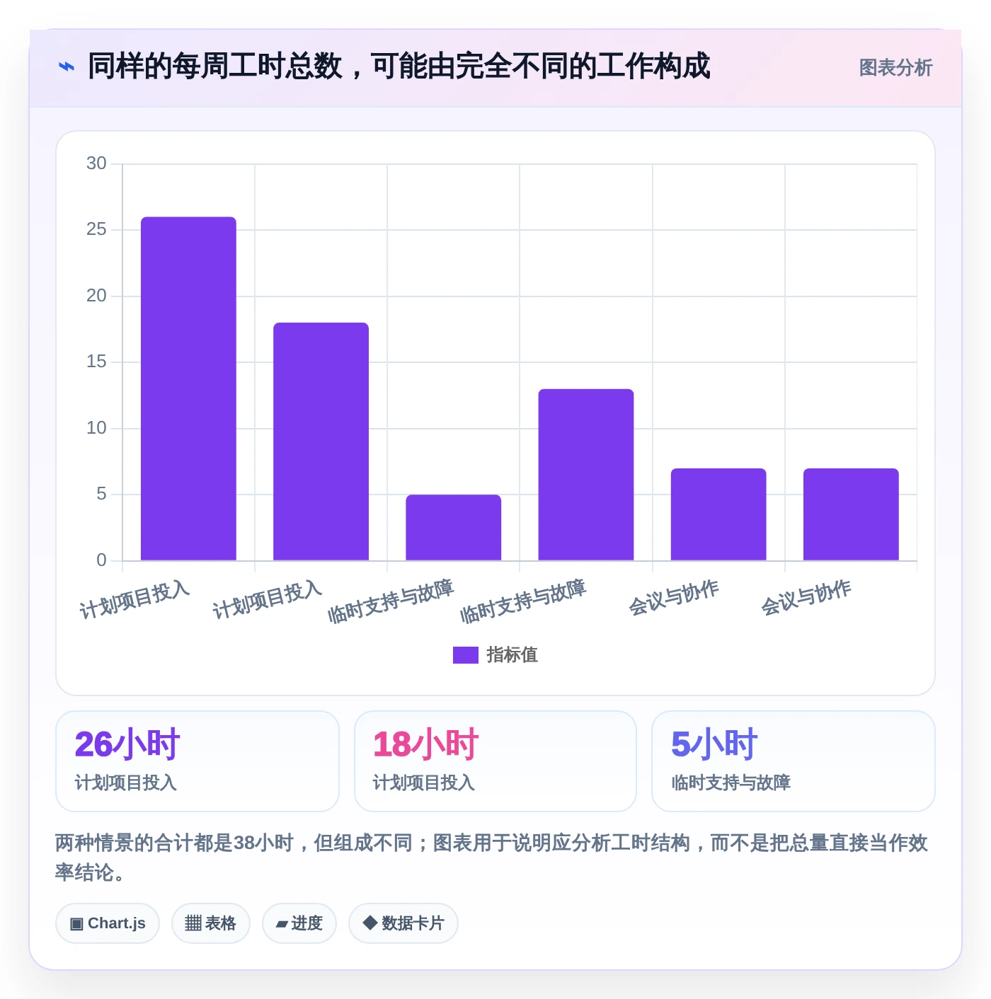 解锁企业效能：2026年最佳工时日历表选型指南