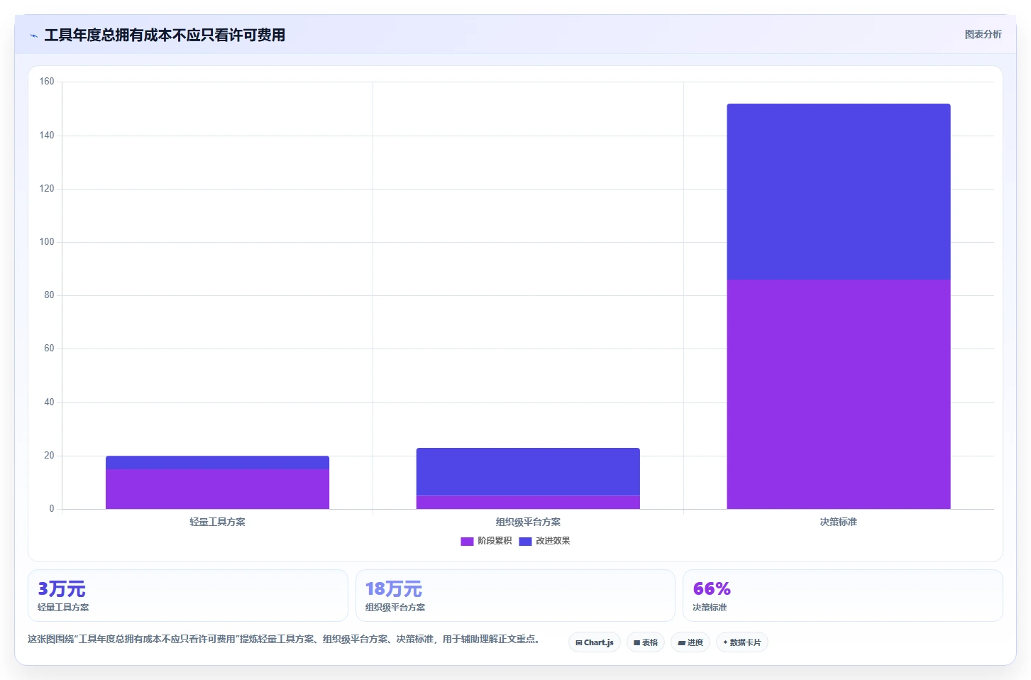 提升团队协作：2026年值得投资的7款任务管理小工具