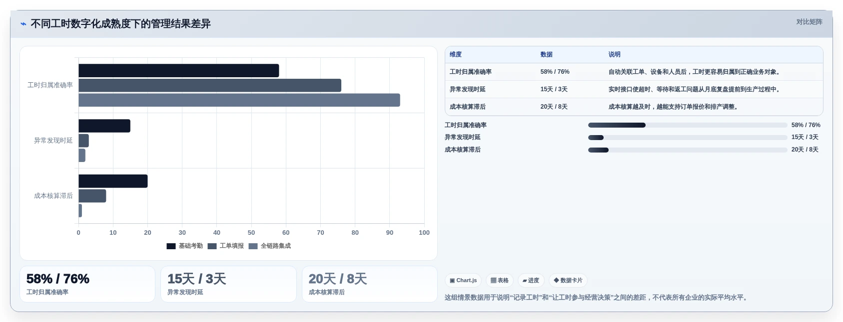 企业生产力提升指南：2026年最值得投资的5款mes工时集成系统