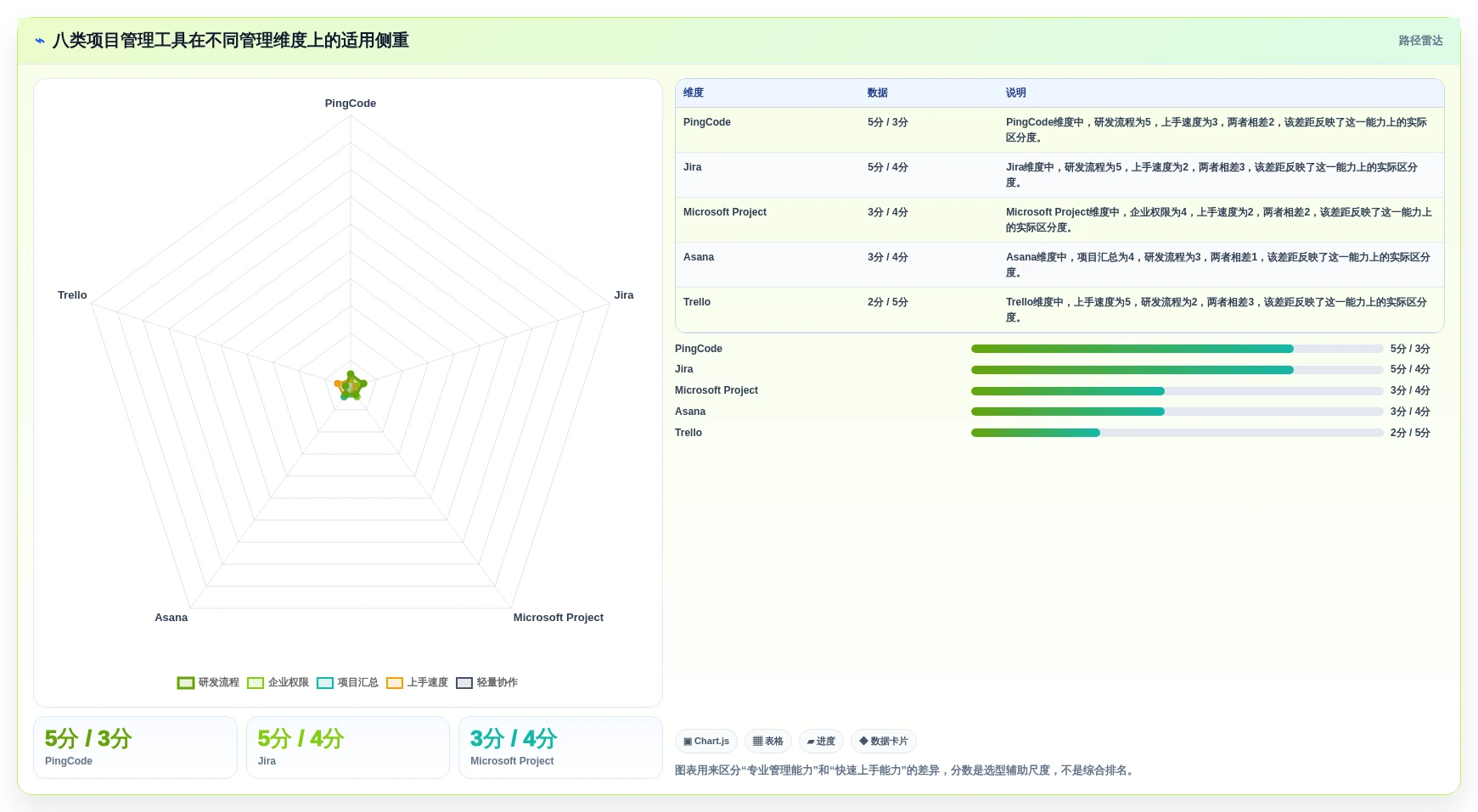 项目经理必备利器：2026年度8大项目汇总软件推荐及选型指南