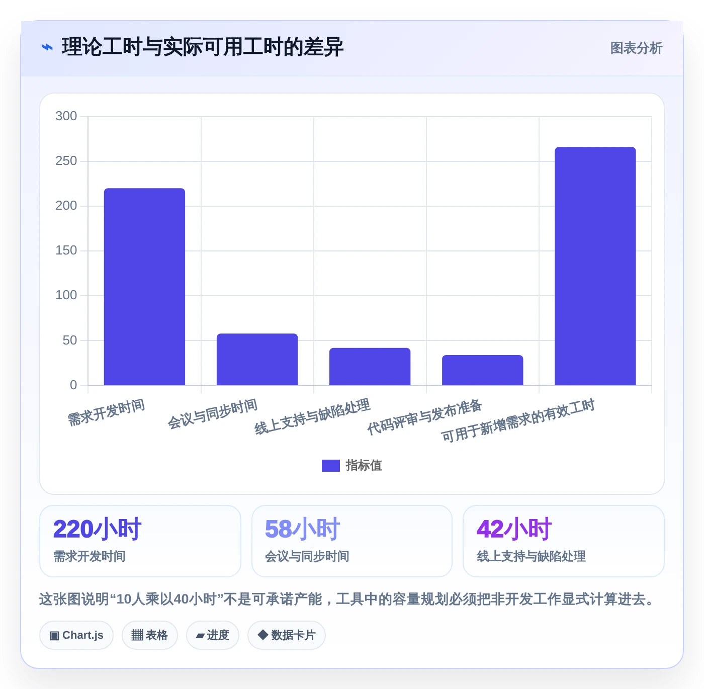 2026年项目经理必备:6款顶级需求排期计划表工具对比