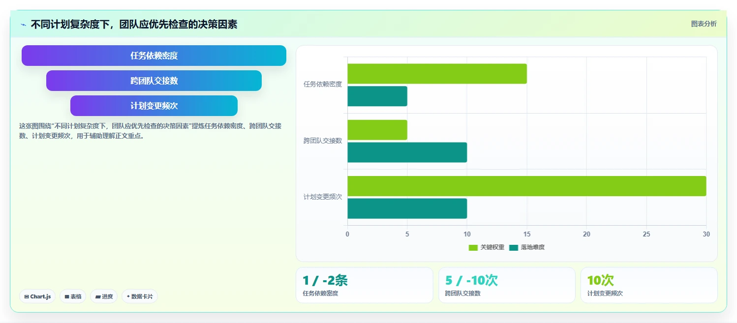项目管理新趋势：2026年最值得尝试的8大规划表软件