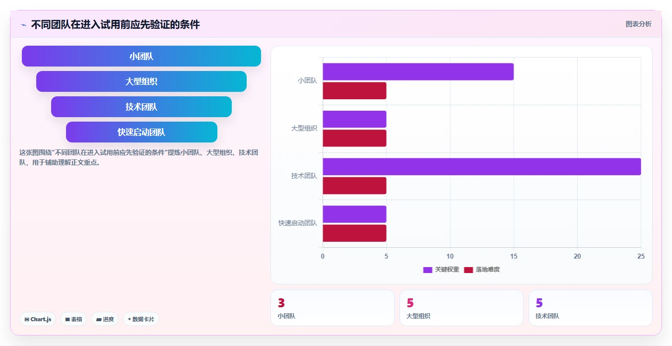 2026 年最佳 wiki平台工具对比:哪款更适合你?