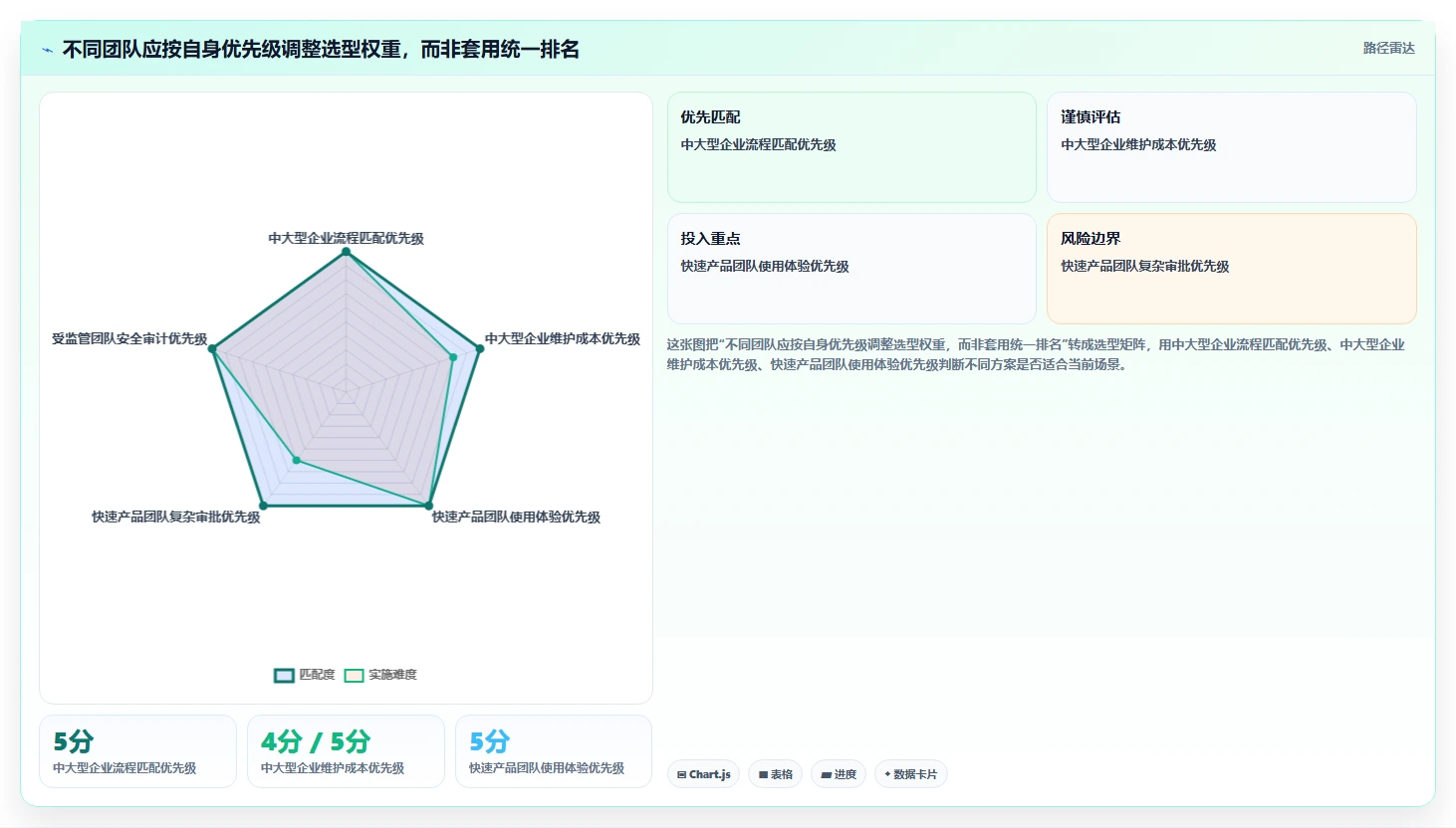 2026年研发效率新突破：6款顶级研发软件工具大比拼