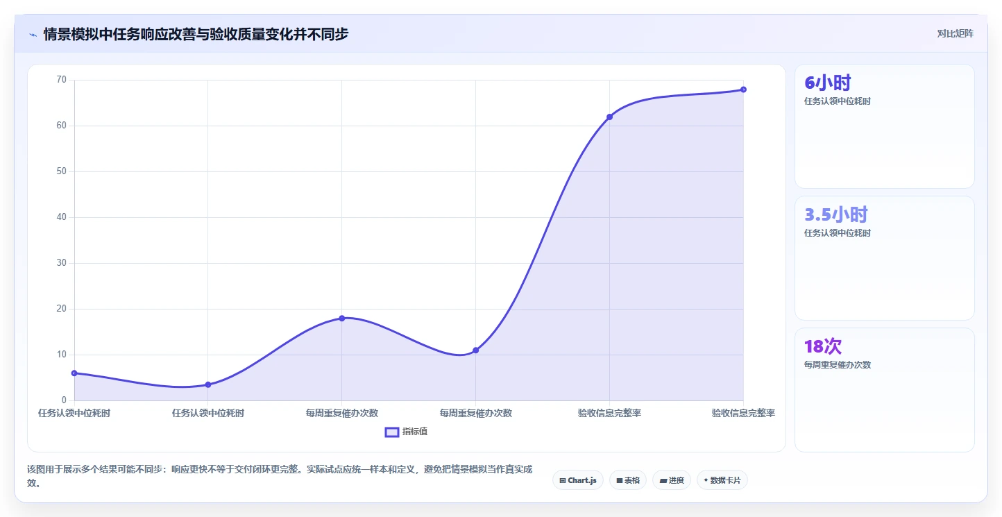 提升团队效率的秘诀:2026年最值得投资的5大手机端项目管理软件