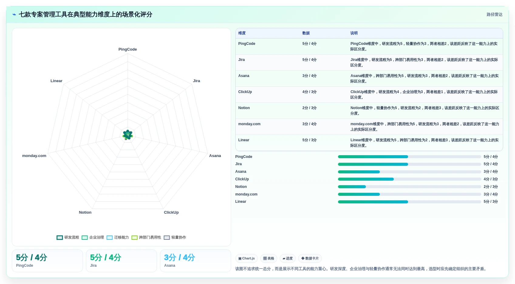 突破效率瓶颈：2026年7款革新型专案管理工具深度对比