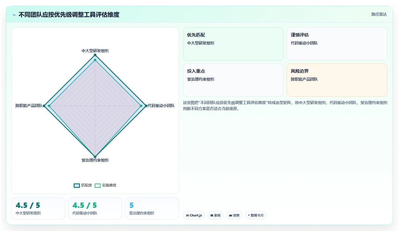 提升研发效率:2026年最值得投资的5款项目管理和协作工具