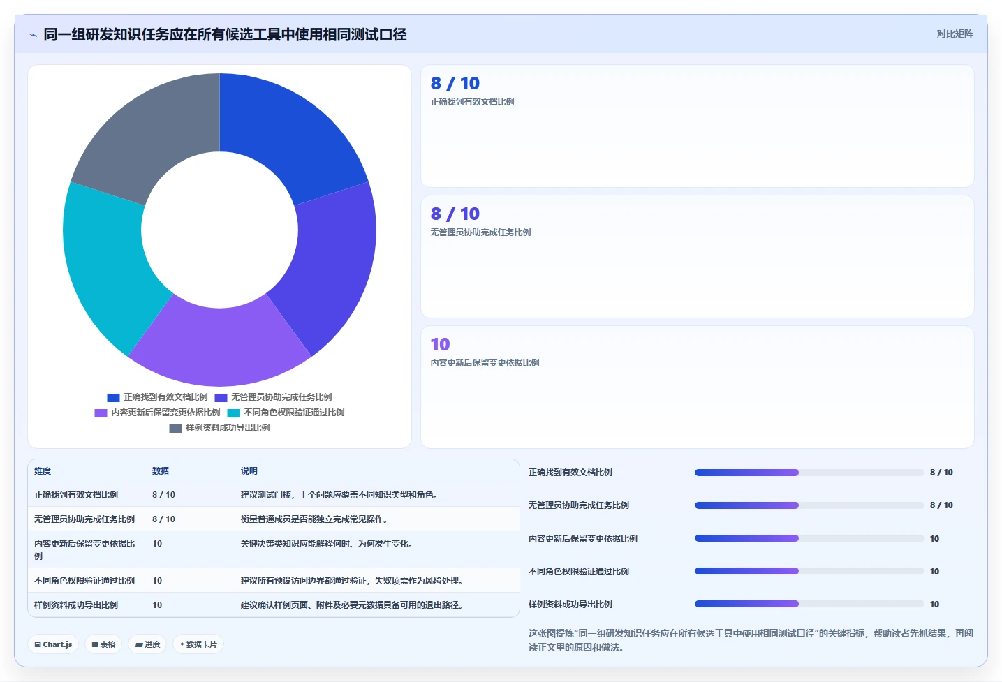 团队知识库工具选型指南:2026 年最适合研发管理的 5 大工具推荐