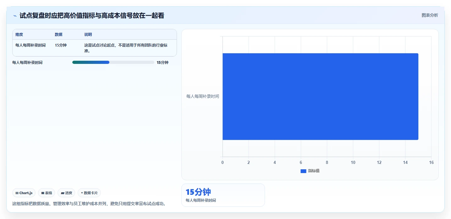 提升团队生产力:2026年度5款顶级研发项目工时系统推荐