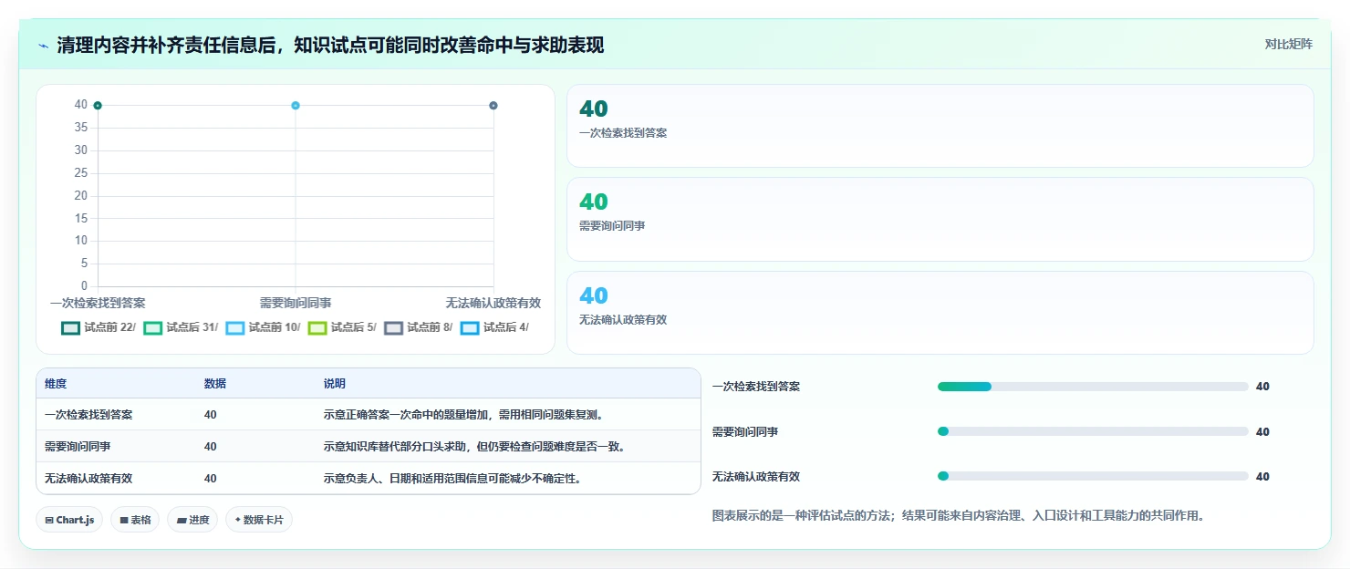 2026年最受欢迎的5大但问知识库系统工具对比：如何选择最适合你的一款？