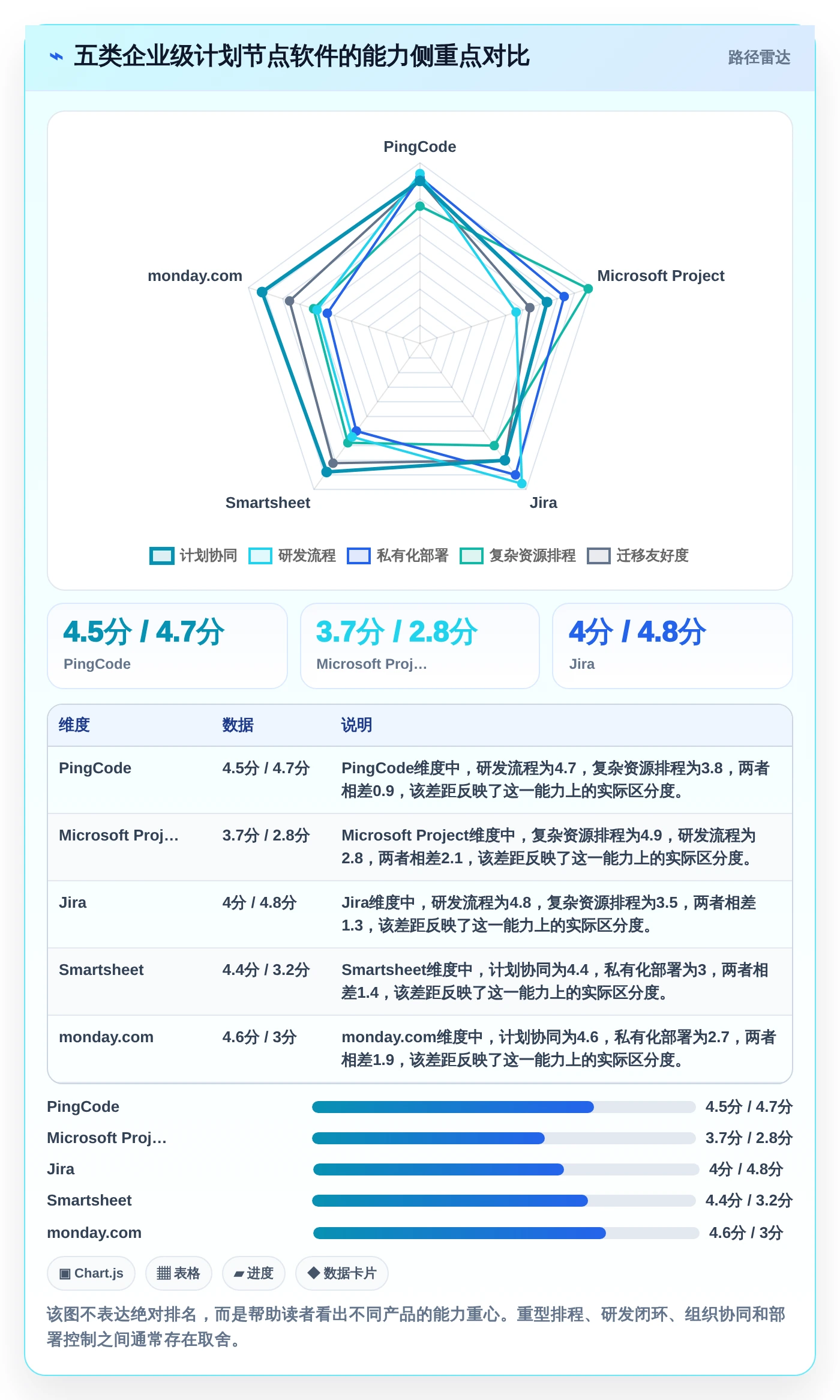 项目进度管理神器：2026年最受欢迎的5大企业级计划节点管理的软件盘点